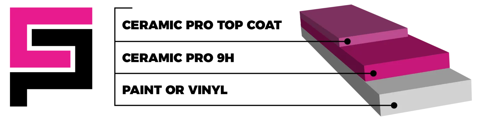 Ceramic Pro System